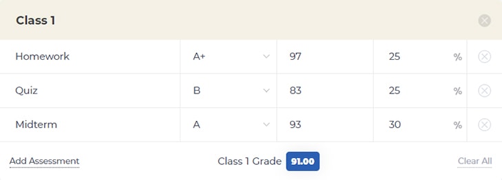 3 out of 15 grade